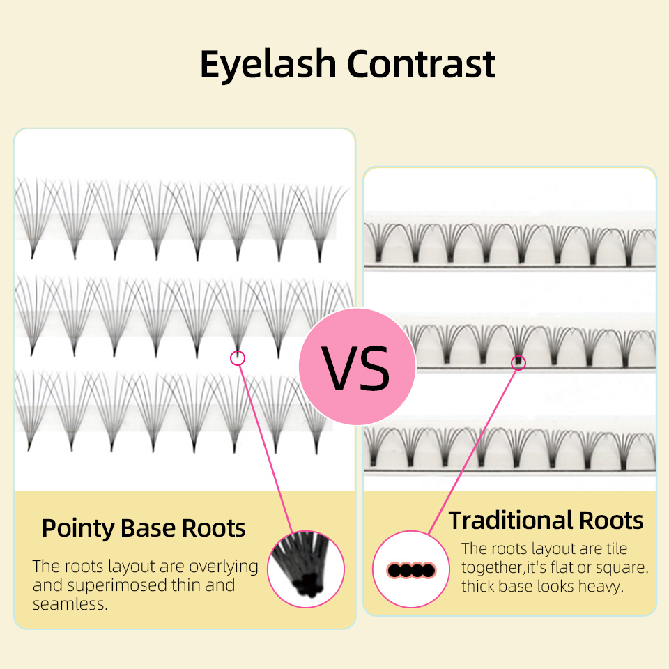 Sharp Narrow Stem Premade Fans - Eyelash Extension Russian review and price